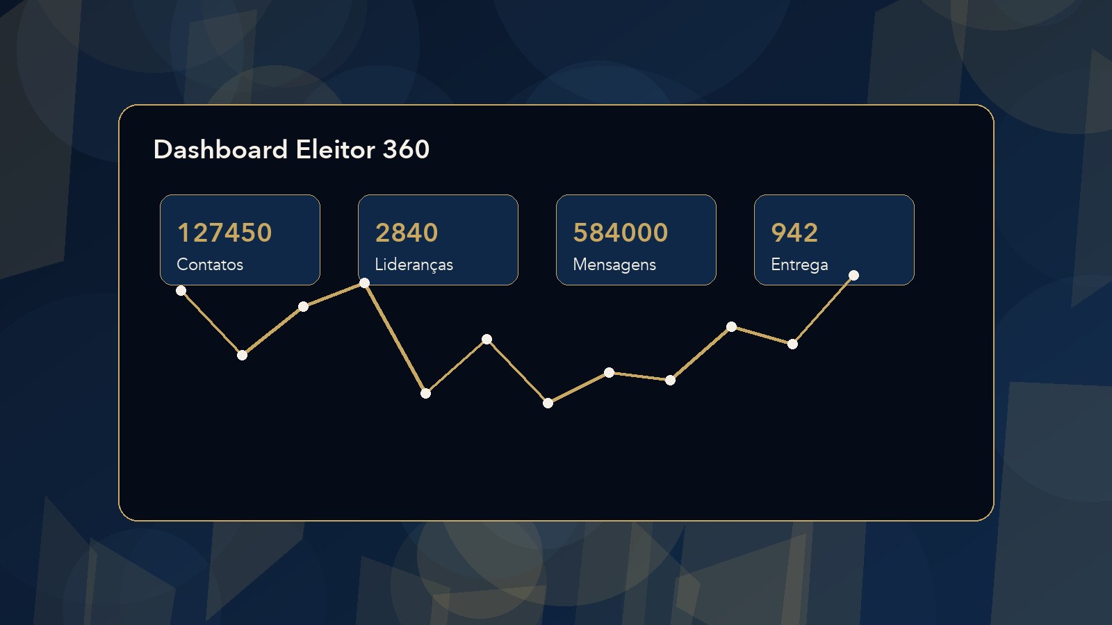 Dashboard Eleitor 360